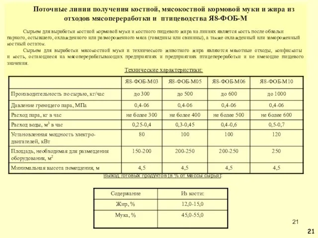 Поточные линии получения костной, мясокостной кормовой муки и жира из