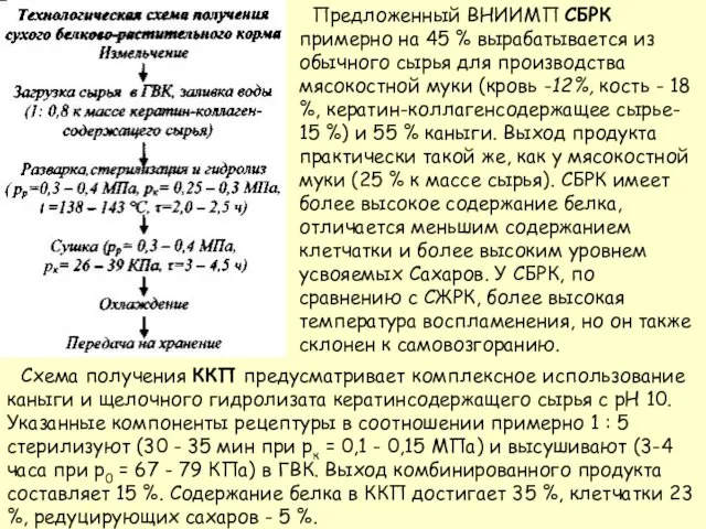 Предложенный ВНИИМП СБРК примерно на 45 % вырабатывается из обычного