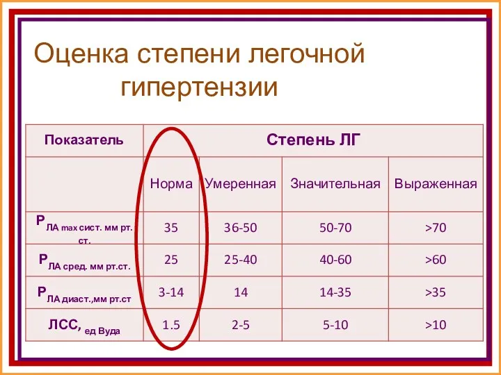 Оценка степени легочной гипертензии