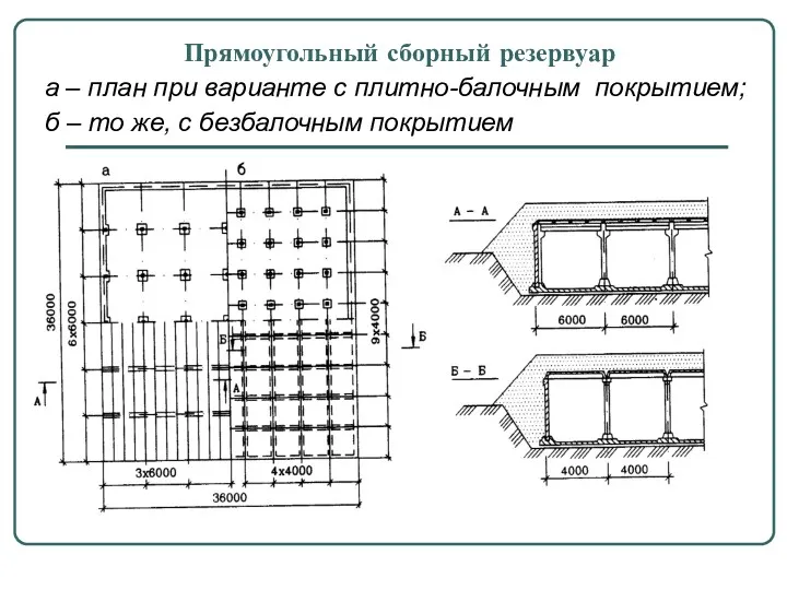Прямоугольный сборный резервуар а – план при варианте с плитно-балочным
