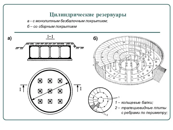 Цилиндрические резервуары а - с монолитным безбалочным покрытием; б –