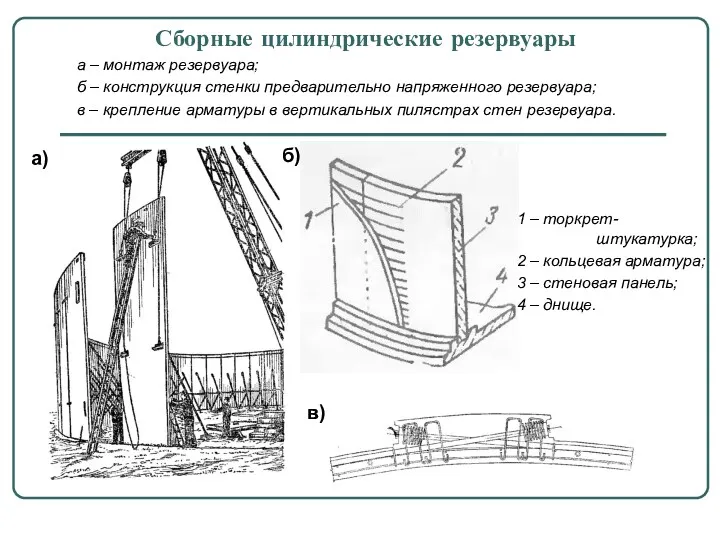 Сборные цилиндрические резервуары а – монтаж резервуара; б – конструкция