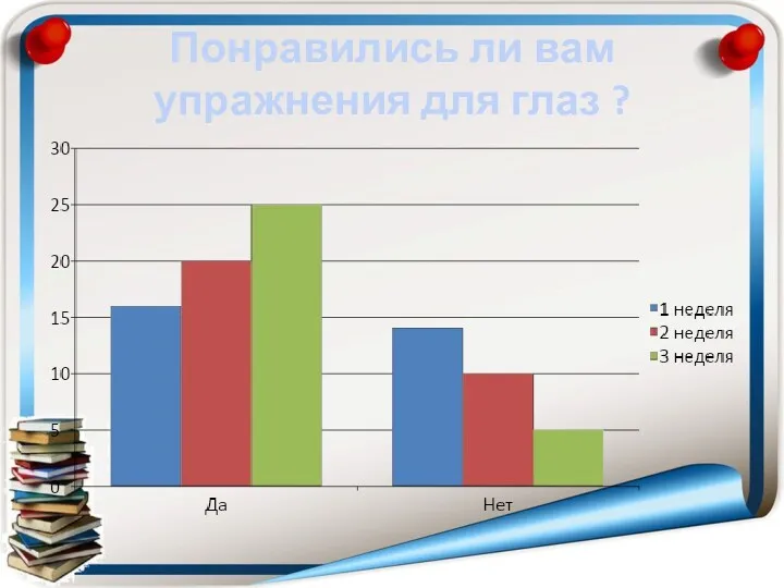 Понравились ли вам упражнения для глаз ?