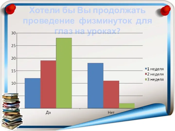 Хотели бы Вы продолжать проведение физминуток для глаз на уроках?