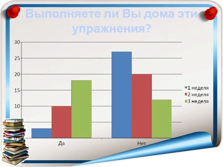 Выполняете ли Вы дома эти упражнения?