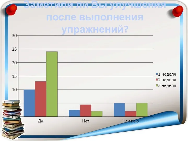 Заметили ли Вы улучшения после выполнения упражнений?