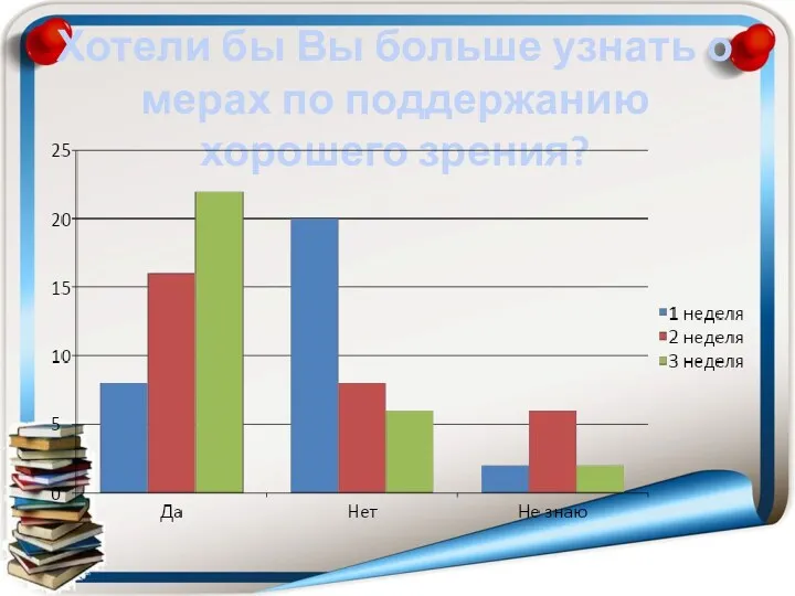 Хотели бы Вы больше узнать о мерах по поддержанию хорошего зрения?