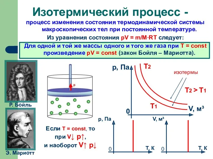 процесс изменения состояния термодинамической системы макроскопических тел при постоянной температуре.