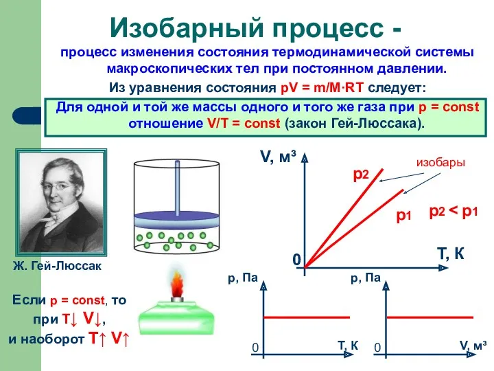 процесс изменения состояния термодинамической системы макроскопических тел при постоянном давлении.