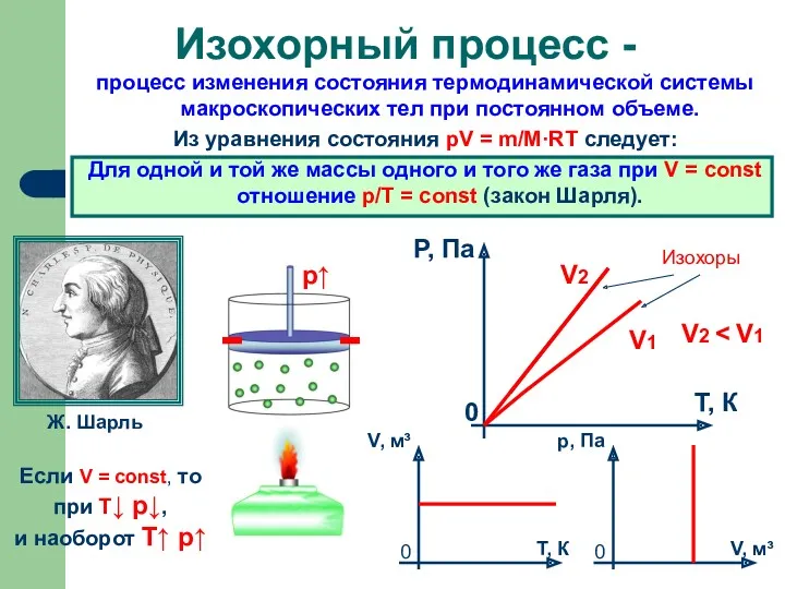 процесс изменения состояния термодинамической системы макроскопических тел при постоянном объеме.