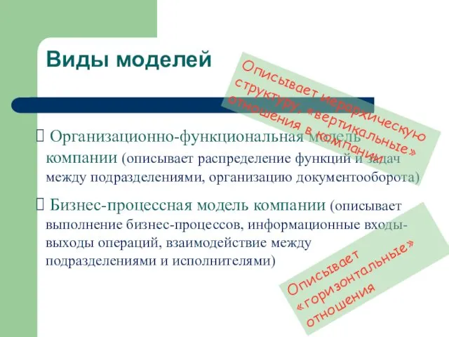 Виды моделей Организационно-функциональная модель компании (описывает распределение функций и задач