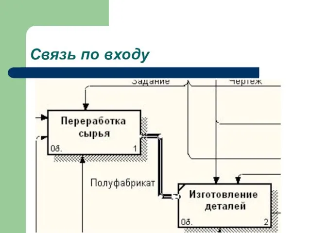 Связь по входу