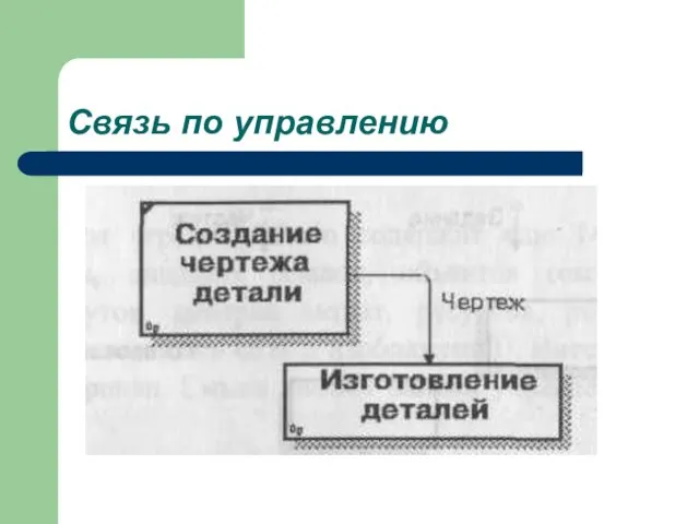 Связь по управлению