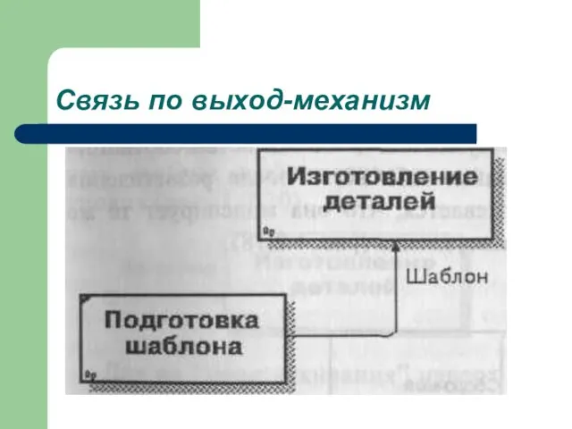 Связь по выход-механизм