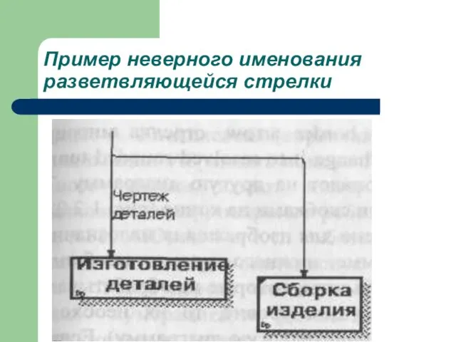 Пример неверного именования разветвляющейся стрелки