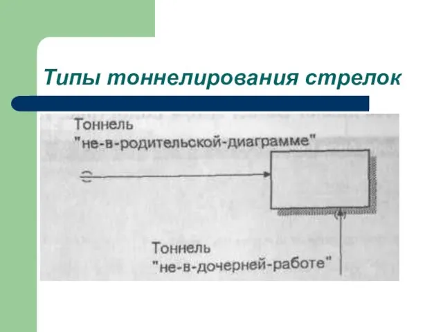 Типы тоннелирования стрелок