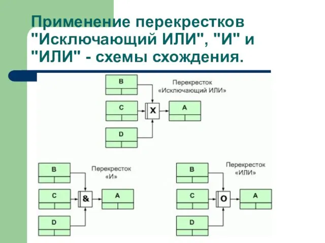 Применение перекрестков "Исключающий ИЛИ", "И" и "ИЛИ" - схемы схождения.