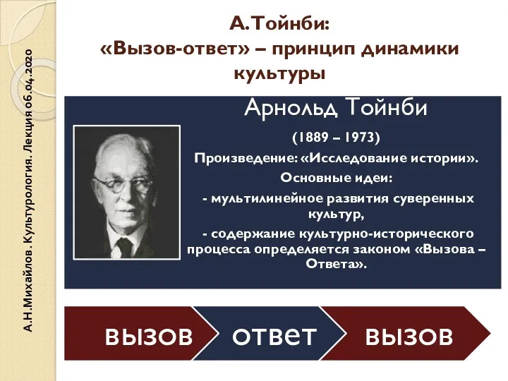 А.Тойнби: «Вызов-ответ» – принцип динамики культуры А.Н.Михайлов. Культурология. Лекция 06.04.2020