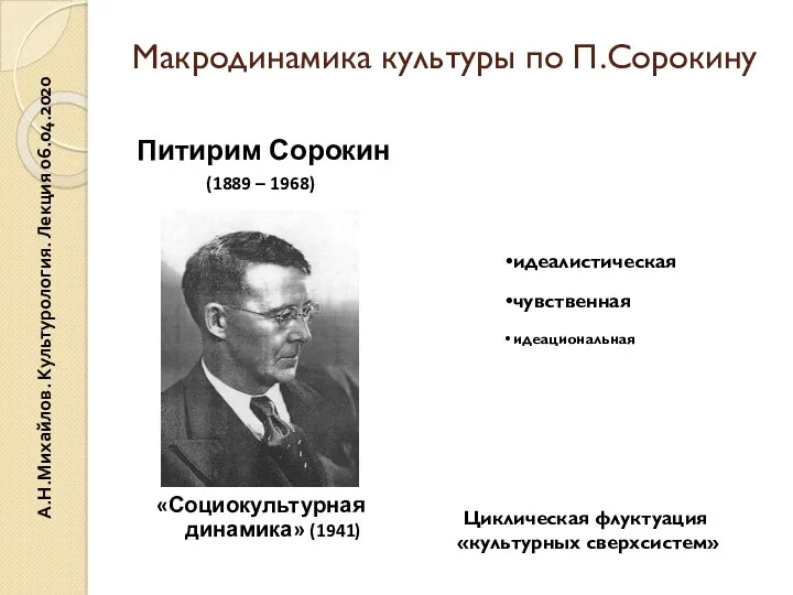 Макродинамика культуры по П.Сорокину Питирим Сорокин (1889 – 1968) «Социокультурная