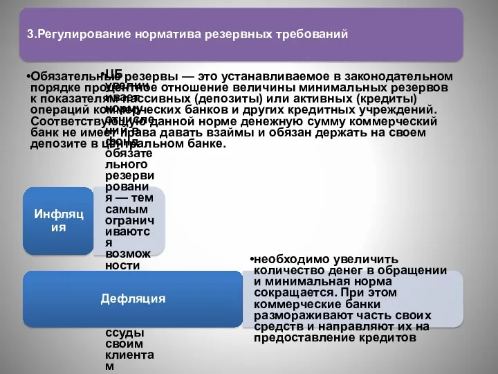 3.Регулирование норматива резервных требований Обязательные резервы — это устанавливаемое в