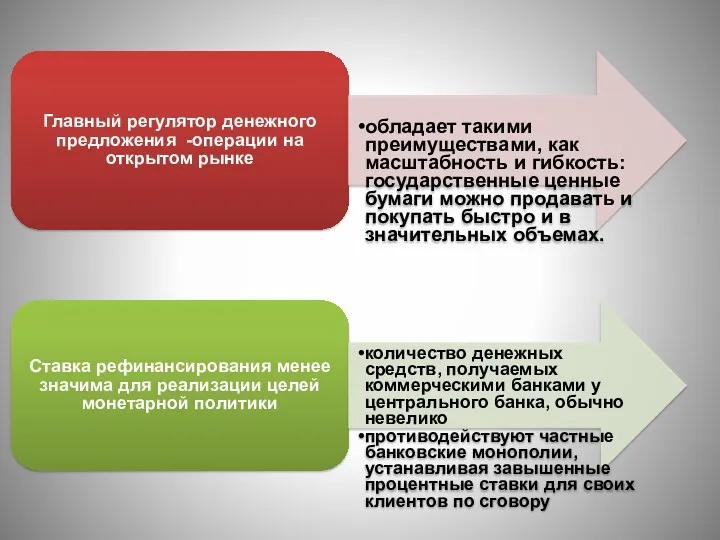 Главный регулятор денежного предложения -операции на открытом рынке обладает такими