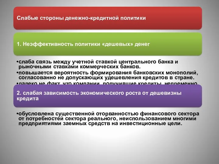 Слабые стороны денежно-кредитной политики 1. Неэффективность политики «дешевых» денег слаба