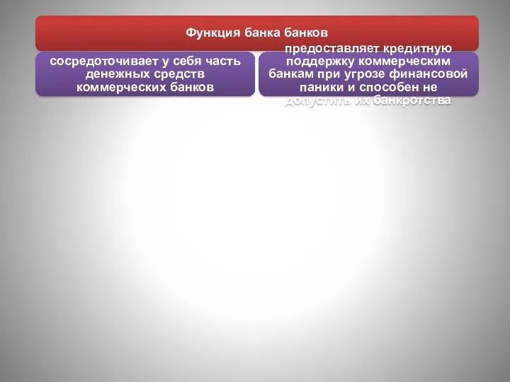 Функция банка банков сосредоточивает у себя часть денежных средств коммерческих