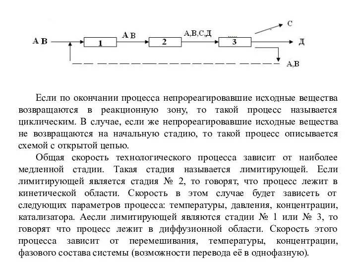 Если по окончании процесса непрореагировавшие исходные вещества возвращаются в реакционную