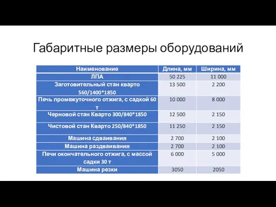 Габаритные размеры оборудований