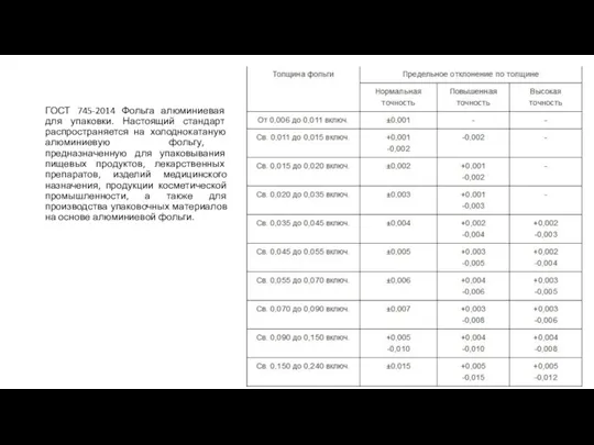 ГОСТ 745-2014 Фольга алюминиевая для упаковки. Настоящий стандарт распространяется на