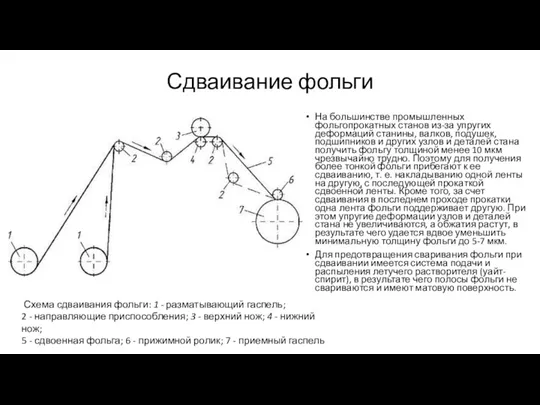 Сдваивание фольги На большинстве промышленных фольгопрокатных станов из-за упругих деформаций