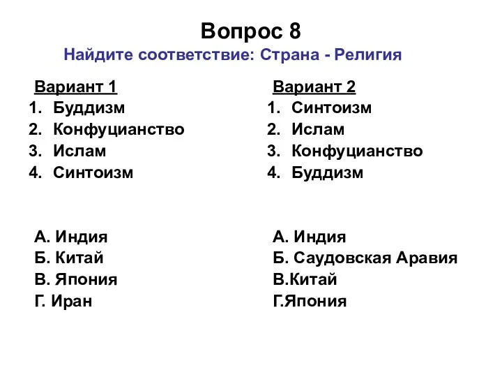 Вопрос 8 Вариант 2 Синтоизм Ислам Конфуцианство Буддизм А. Индия