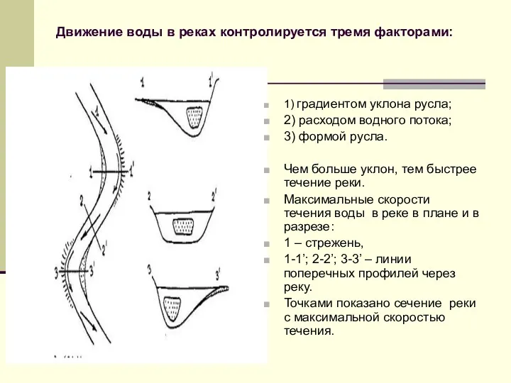 Движение воды в реках контролируется тремя факторами: 1) градиентом уклона