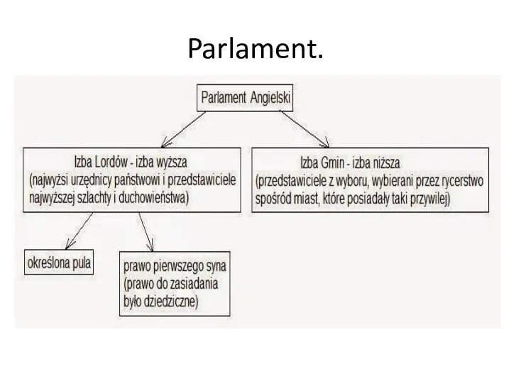 Parlament.