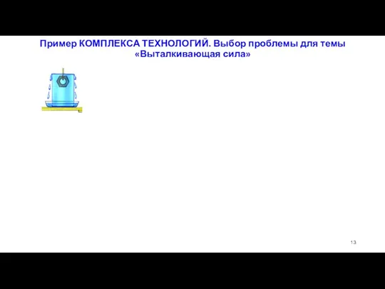 Пример КОМПЛЕКСА ТЕХНОЛОГИЙ. Выбор проблемы для темы «Выталкивающая сила»
