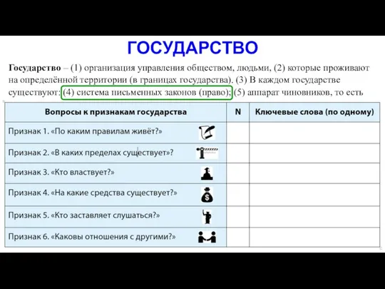 ГОСУДАРСТВО Государство – (1) организация управления обществом, людьми, (2) которые