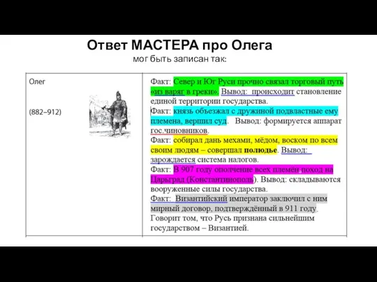 Ответ МАСТЕРА про Олега мог быть записан так: