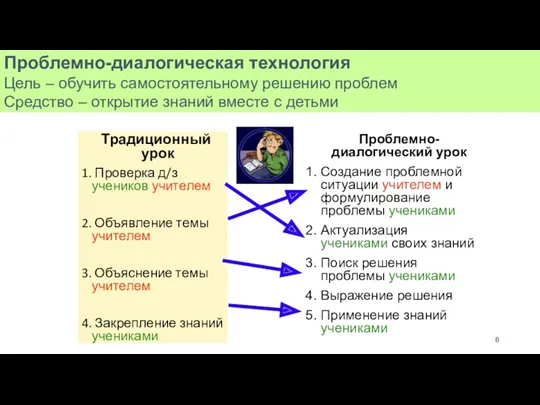 Традиционный урок 1. Проверка д/з учеников учителем 2. Объявление темы