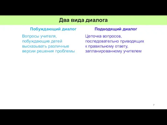 Два вида диалога Побуждающий диалог Вопросы учителя, побуждающие детей высказывать