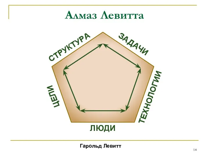 Алмаз Левитта Гарольд Левитт