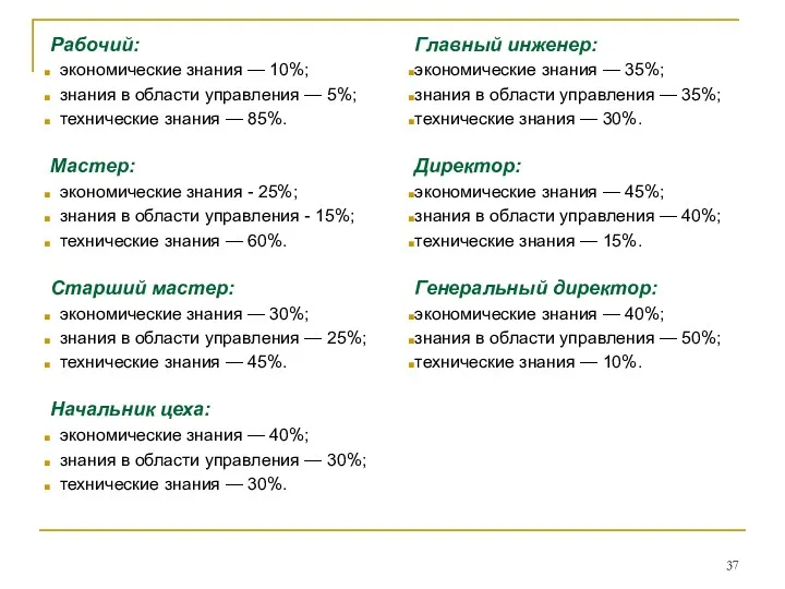 Рабочий: экономические знания — 10%; знания в области управления —