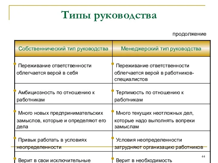 Типы руководства продолжение