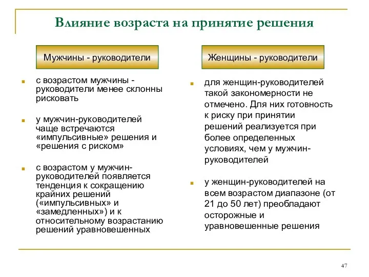 Влияние возраста на принятие решения с возрастом мужчины -руководители менее