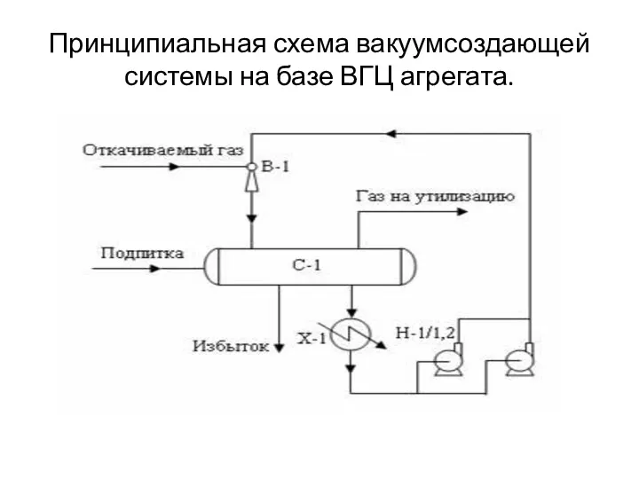 Принципиальная схема вакуумсоздающей системы на базе ВГЦ агрегата.