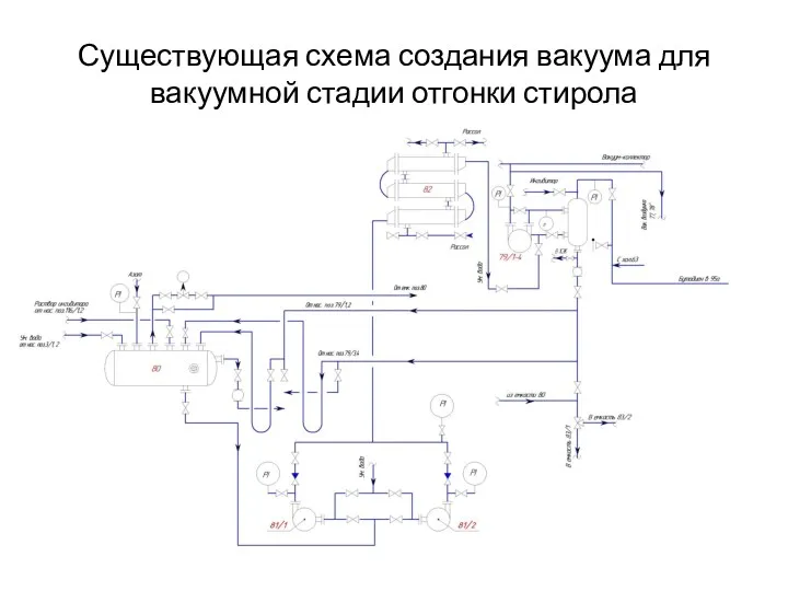 Существующая схема создания вакуума для вакуумной стадии отгонки стирола