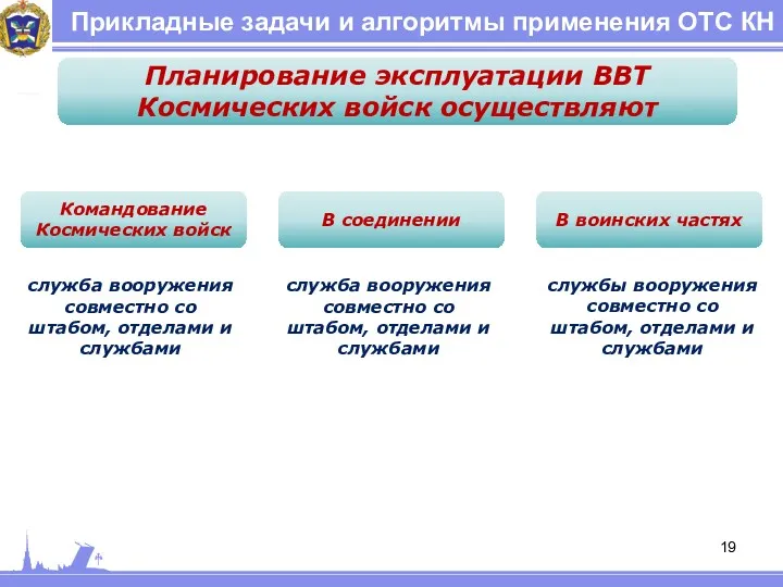 Прикладные задачи и алгоритмы применения ОТС КН Планирование эксплуатации ВВТ Космических войск осуществляют