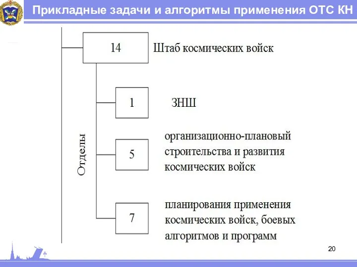 Прикладные задачи и алгоритмы применения ОТС КН