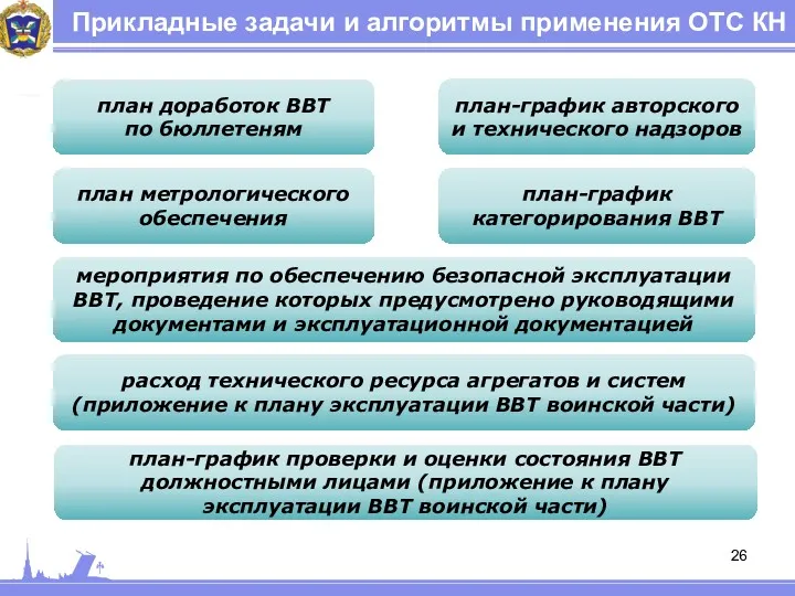 Прикладные задачи и алгоритмы применения ОТС КН план доработок ВВТ по бюллетеням план-график