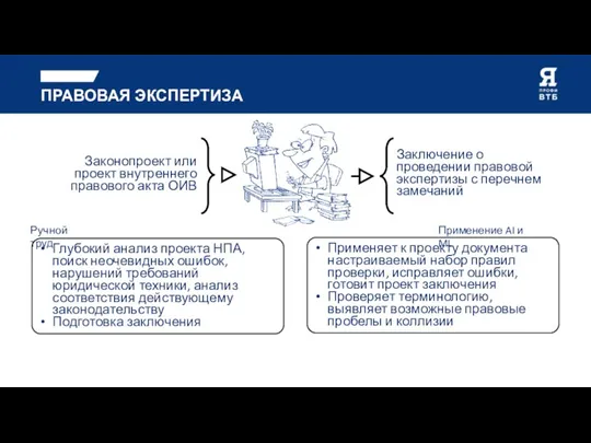 Глубокий анализ проекта НПА, поиск неочевидных ошибок, нарушений требований юридической