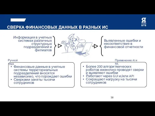 Финансовые данные в учетные системы территориальных подразделений вносятся независимо, что